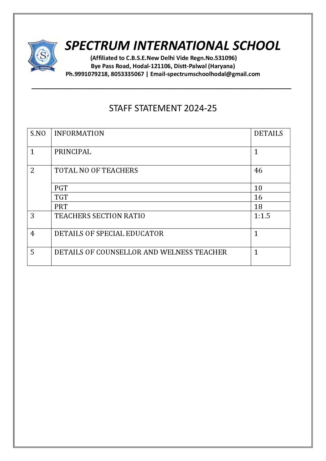 Staff Statemnet for Website